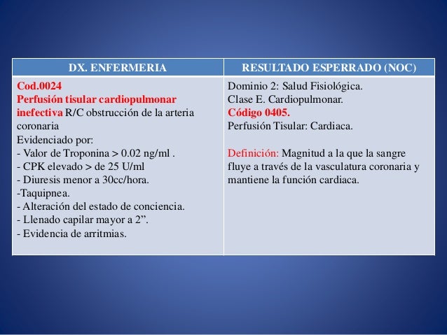 Intervencion de enfermeria aplicando nanda nic/noc