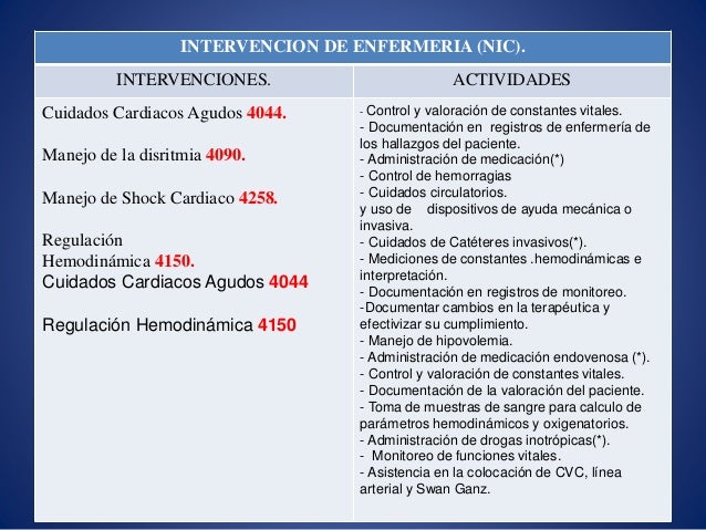 Intervencion de enfermeria aplicando nanda nic/noc Intervencion de enfermeria aplicando nanda nic/noc