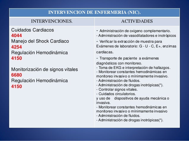 Intervencion de enfermeria aplicando nanda nic/noc Intervencion de enfermeria aplicando nanda nic/noc