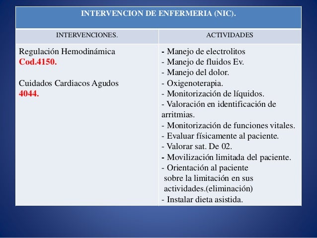 Intervencion de enfermeria aplicando nanda nic/noc