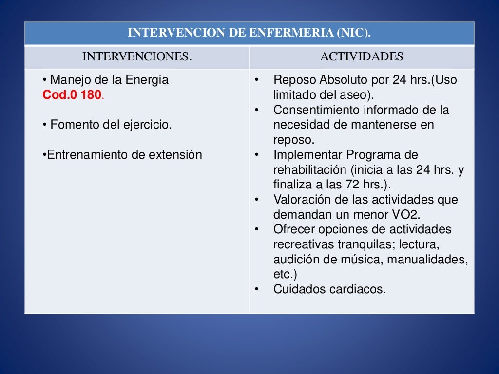 Intervencion de enfermeria aplicando nanda nic/noc