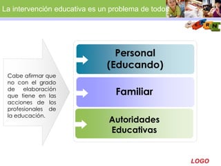 LOGO
La intervención educativa es un problema de todos
Autoridades
Educativas
Familiar
Personal
(Educando)
Cabe afirmar que
no con el grado
de elaboración
que tiene en las
acciones de los
profesionales de
la educación.
 
