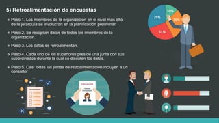 5) Retroalimentación de encuestas
 Paso 1. Los miembros de la organización en el nivel más alto
de la jerarquía se involucran en la planificación preliminar.
 Paso 2. Se recopilan datos de todos los miembros de la
organización.
 Paso 3. Los datos se retroalimentan.
 Paso 4. Cada uno de los superiores preside una junta con sus
subordinados durante la cual se discuten los datos.
 Paso 5. Casi todas las juntas de retroalimentación incluyen a un
consultor
 