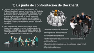 3) La junta de confrontación de Beckhard.
 La junta de confrontación, desarrollada por
Richard Beckhard, es una junta de un día de toda
la gerencia de una organización, en la cual todos
estudian la salud de su propia organización. En
una serie de actividades, el grupo gerencial
genera información acerca de sus principales
problemas, analiza las causas fundamentales y
establece un programa para un trabajo reparador
completo.
 Esta intervención es muy importante en el
desarrollo organizacional; es una forma rápida,
sencilla y confiable de generar datos acerca de
una organización y establecer planes de acción
para el mejoramiento organizacional.
1.Establecimiento del ambiente.
2.Recopilación de información
3.Compartir la información
4.Establecimiento de prioridades y planificación de la
acción del grupo
5.Seguimiento inmediato por el equipo de mayor nivel
6.Revisión del proces
 