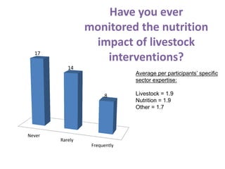 Intervenciones agricolas-ganaderas sensibles a la nutrición