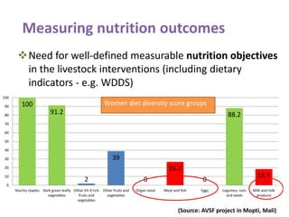 Intervenciones agricolas-ganaderas sensibles a la nutrición