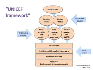 Intervenciones agricolas-ganaderas sensibles a la nutrición