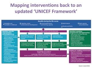 Intervenciones agricolas-ganaderas sensibles a la nutrición