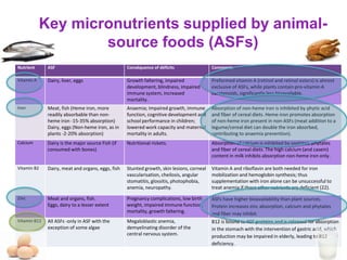 Intervenciones agricolas-ganaderas sensibles a la nutrición