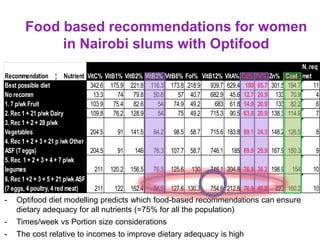 Intervenciones agricolas-ganaderas sensibles a la nutrición