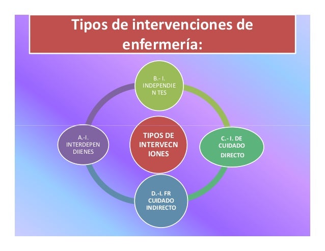 Intervencionesdeenfermeria acanom-101124223429-phpapp02