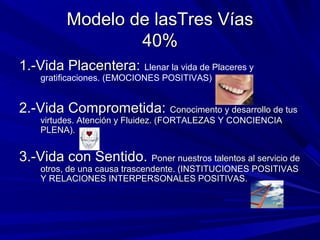 Modelo de lasTres VíasModelo de lasTres Vías
40%40%
1.-Vida Placentera:1.-Vida Placentera: Llenar la vida de Placeres y
gratificaciones. (EMOCIONES POSITIVAS)
2.-Vida Comprometida:2.-Vida Comprometida: Conocimento y desarrollo de tusConocimento y desarrollo de tus
virtudes. Atención y Fluidez. (FORTALEZAS Y CONCIENCIAvirtudes. Atención y Fluidez. (FORTALEZAS Y CONCIENCIA
PLENA).PLENA).
3.-Vida con Sentido.3.-Vida con Sentido. Poner nuestros talentos al servicio dePoner nuestros talentos al servicio de
otros, de una causa trascendente. (INSTITUCIONES POSITIVASotros, de una causa trascendente. (INSTITUCIONES POSITIVAS
Y RELACIONES INTERPERSONALES POSITIVAS.Y RELACIONES INTERPERSONALES POSITIVAS.
 