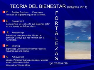 TEORIA DEL BIENESTARTEORIA DEL BIENESTAR (Seligman, 2011)(Seligman, 2011)
PP Positive EmotionsPositive Emotions EmocionesEmociones
Positivas Es la piedra angular de la Teoría.Positivas Es la piedra angular de la Teoría.
EE EngagementEngagement
Compromiso. Es lo absorto que logremos estarCompromiso. Es lo absorto que logremos estar
en una tarea y su disfrute pleno.en una tarea y su disfrute pleno.
RR RelationshipsRelationships
Relaciones Interpersonales. Redes deRelaciones Interpersonales. Redes de
conexión y apoyo que nos vinculan con laconexión y apoyo que nos vinculan con la
humanidad.humanidad.
MM MeaningMeaning
Significado Conexiones con otros y causasSignificado Conexiones con otros y causas
mayores que uno mismo.mayores que uno mismo.
AA AchievementAchievement
Logros.Logros. Perseguir logros personales. MuchasPerseguir logros personales. Muchas
veces posteriormente lasveces posteriormente las
ponen al servicio de otros.ponen al servicio de otros.
F
O
R
T
A
L
E
Z
A
S
Eje transversal
 
