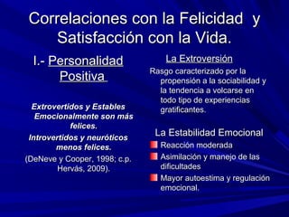 Correlaciones con la Felicidad yCorrelaciones con la Felicidad y
Satisfacción con la Vida.Satisfacción con la Vida.
I.-I.- PersonalidadPersonalidad
PositivaPositiva
Extrovertidos y EstablesExtrovertidos y Estables
Emocionalmente son másEmocionalmente son más
felices.felices.
Introvertidos y neuróticosIntrovertidos y neuróticos
menos felices.menos felices.
(DeNeve y Cooper, 1998; c.p.(DeNeve y Cooper, 1998; c.p.
Hervás, 2009).Hervás, 2009).
La ExtroversiónLa Extroversión
Rasgo caracterizado por laRasgo caracterizado por la
propensión a la sociabilidad ypropensión a la sociabilidad y
la tendencia a volcarse enla tendencia a volcarse en
todo tipo de experienciastodo tipo de experiencias
gratificantes.gratificantes.
La Estabilidad EmocionalLa Estabilidad Emocional
Reacción moderadaReacción moderada
Asimilación y manejo de lasAsimilación y manejo de las
dificultadesdificultades
Mayor autoestima y regulaciónMayor autoestima y regulación
emocional.emocional.
 