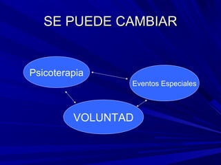 SE PUEDE CAMBIARSE PUEDE CAMBIAR
Psicoterapia
Eventos Especiales
VOLUNTAD
 