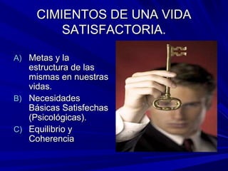 CIMIENTOS DE UNA VIDACIMIENTOS DE UNA VIDA
SATISFACTORIA.SATISFACTORIA.
A)A) Metas y laMetas y la
estructura de lasestructura de las
mismas en nuestrasmismas en nuestras
vidas.vidas.
B)B) NecesidadesNecesidades
Básicas SatisfechasBásicas Satisfechas
(Psicológicas).(Psicológicas).
C)C) Equilibrio yEquilibrio y
CoherenciaCoherencia
 