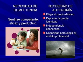NECESIDAD DENECESIDAD DE
COMPETENCIACOMPETENCIA
Sentirse competente,Sentirse competente,
eficaz y productivoeficaz y productivo
NECESIDAD DENECESIDAD DE
AUTONOMÍAAUTONOMÍA
Elegir el propio destinoElegir el propio destino
Expresar la propiaExpresar la propia
identidadidentidad
IndependenciaIndependencia
económicaeconómica
Capacidad para elegir elCapacidad para elegir el
ámbito profesional.ámbito profesional.
 
