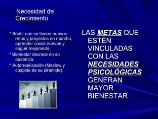 Necesidad deNecesidad de
CrecimientoCrecimiento
* Sentir que se tienen nuevos* Sentir que se tienen nuevos
retos y proyectos en marcha,retos y proyectos en marcha,
aprender cosas nuevas yaprender cosas nuevas y
seguir mejorando.seguir mejorando.
* Bienestar decrece en su* Bienestar decrece en su
ausencia.ausencia.
* Autorrealización (Maslow y* Autorrealización (Maslow y
cúspide de su pirámide).cúspide de su pirámide).
LASLAS METASMETAS QUEQUE
ESTÉNESTÉN
VINCULADASVINCULADAS
CON LASCON LAS
NECESIDADESNECESIDADES
PSICOLÓGICASPSICOLÓGICAS
GENERANGENERAN
MAYORMAYOR
BIENESTARBIENESTAR
 