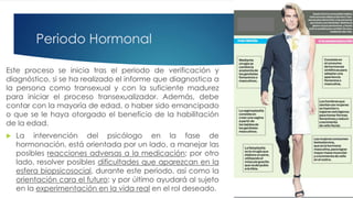 Periodo Hormonal
Este proceso se inicia tras el periodo de verificación y
diagnóstico, si se ha realizado el informe que diagnostica a
la persona como transexual y con la suficiente madurez
para iniciar el proceso transexualizador. Además, debe
contar con la mayoría de edad, o haber sido emancipado
o que se le haya otorgado el beneficio de la habilitación
de la edad.
 La intervención del psicólogo en la fase de
hormonación, está orientada por un lado, a manejar las
posibles reacciones adversas a la medicación; por otro
lado, resolver posibles dificultades que aparezcan en la
esfera biopsicosocial, durante este periodo, así como la
orientación cara el futuro; y por último ayudará al sujeto
en la experimentación en la vida real en el rol deseado.
 