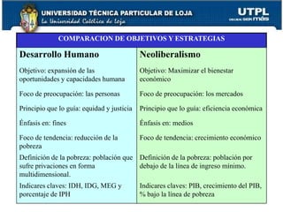 UTPL-INTERVENCION SOCIAL Y SOCIEDAD-(NOVIEMBRE 2011-FEBRERO 2012) 
