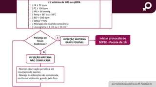 portaldeboaspraticas.iff.fiocruz.br
INTERVENÇÕES NA SEPSE MATERNA
- Manter observação periódica até
resultados de exames
- Manejo da infeccção não complicada,
conforme protocolo, guiado pelo foco
≥ 2 critérios de SIRS ou qSOFA
( ) FR ≥ 22 irpm
( ) FC ≥ 100 bpm
( ) PAS < 90 mmHg
( ) Temp < 36° ou ≥ 38°C
( ) BCF > 160 bpm
( ) SatO2 < 95%
( ) Alteração do nível de consciência
( ) Leucograma < 4 mil ou > 16 mil
Presença de
Sinais
Sistêmicos?
INFECÇÃO MATERNA
GRAVE POSSÍVEL
INFECÇÃO MATERNA
NÃO COMPLICADA
Iniciar protocolo de
SEPSE - Pacote de 1h
S
N
 