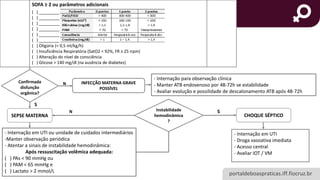 portaldeboaspraticas.iff.fiocruz.br
INTERVENÇÕES NA SEPSE MATERNA
Confirmada
disfunção
orgânica?
INFECÇÃO MATERNA GRAVE
POSSÍVEL
- Internação para observação clínica
- Manter ATB endovenoso por 48-72h se estabilidade
- Avaliar evolução e possilidade de descalonamento ATB após 48-72h
SEPSE MATERNA
- Internação em UTI ou unidade de cuidados intermediários
-Manter observação periódica
- Atentar a sinais de instabilidade hemodinâmica:
Após ressuscitação volêmica adequada:
( ) PAs < 90 mmHg ou
( ) PAM < 65 mmHg e
( ) Lactato > 2 mmol/L
Instabilidade
hemodinâmica
?
CHOQUE SÉPTICO
- Internação em UTI
- Droga vasoativa imediata
- Acesso central
- Avaliar IOT / VM
S
N
N S
SOFA ≥ 2 ou parâmetros adicionais
( ) __________
( ) __________
( ) __________
( ) __________
( ) __________
( ) __________
( ) Oligúria (< 0,5 ml/kg/h)
( ) Insuficiência Respiratória (SatO2 < 92%, FR ≥ 25 irpm)
( ) Alteração do nível de consciência
( ) Glicose > 140 mg/dl (na ausência de diabetes)
 
