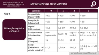 portaldeboaspraticas.iff.fiocruz.br
INTERVENÇÕES NA SEPSE MATERNA
Variáveis 0 1 2 3
Respiratório
(Pao2/FiO2)
>400 < 400 < 300 < 150
Coagulação
(plaquetas)
>150 < 150 < 100 < 50
Fígado
(bilirrubinas)
< 1,2 1,2-1,9 2,0-5,9 6,0-11,9
Cardiovascular
(Hipotensão)
Sem
hipotensão
PAM < 70
Dopa < 5
ou dob
Dopa > 5, epi <
0,1 ou nora < 0,1
SNC
(Glasgow)
15 13-14 10-12 6-9
Renal
(Creatinina ou
débito urinário)
< 1,2 1,2-1,9 2,0-3,4
3,5-4,9 ou < 500
ml
Disfunção orgânica
= SOFA ≥ 2
SOFA
 