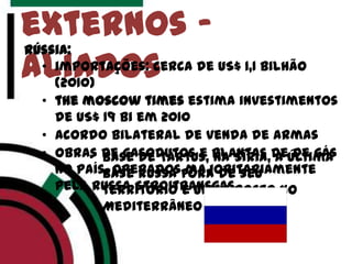 externos -
aliados
Rússia:
• importações: cerca de US$ 1,1 bilhão
(2010)
• the moscow times estima investimentos
de US$ 19 bi em 2010
• acordo bilateral de venda de armas
• obras de gasodutos e plantas de de gás
no país, operados majoritariamente
pela russa Stroitransgas
• base de Tartus, na Síria, a última
base russa fora de seu
território e único posto no
Mediterrâneo
 
