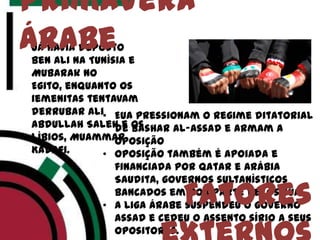 • já havia deposto
Ben Ali na Tunísia e
Mubarak no
Egito, enquanto os
iemenitas tentavam
derrubar Ali
Abdullah Saleh e os
líbios, Muammar
Kadafi.
Primavera
árabe
• EUA pressionam o regime ditatorial
de Bashar al-Assad e armam a
oposição
• Oposição também é apoiada e
financiada por Qatar e Arábia
Saudita, governos sultanísticos
bancados em boa parte pelos EUA.
• A Liga Árabe suspendeu o governo
Assad e cedeu o assento sírio a seus
opositores.
Fatores
 