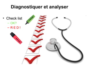 Diagnostiquer et analyser

• Check list
  – OK?
  – RED!
 
