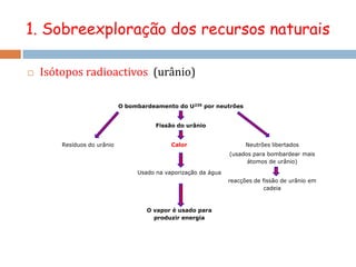 1. Sobreexploração dos recursos naturaisRochas e mineraisAs diversas etapas da História da Humanidade podem ser designadas em função do recurso mineral dominante em cada época. Idade da Pedra, do Cobre, do Bronze e do Ferro (até 2000 a.C.)