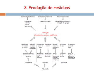 Aproveitamento dos subprodutos (resíduos) da exploração;