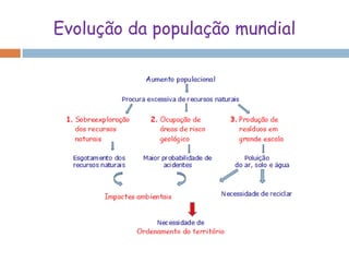  procura de recursos naturais (como alimento, água e energia),