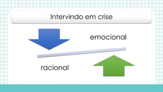 emocional
racional
Intervindo em crise
 