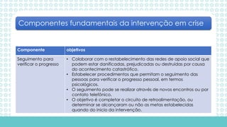 Componente objetivos
Seguimento para
verificar o progresso
• Colaborar com o restabelecimento das redes de apoio social que
podem estar danificadas, prejudicadas ou destruídas por causa
do acontecimento catastrófico.
• Estabelecer procedimentos que permitam o seguimento das
pessoas para verificar o progresso pessoal, em termos
psicológicos.
• O seguimento pode se realizar através de novos encontros ou por
contato telefônico.
• O objetivo é completar o circuito de retroalimentação, ou
determinar se alcançaram ou não as metas estabelecidas
quando do inicio da intervenção.
Componentes fundamentais da intervenção em crise
 