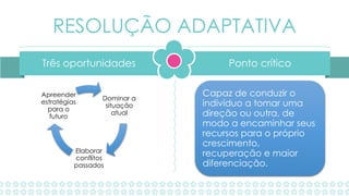 Ponto críticoTrês oportunidades
RESOLUÇÃO ADAPTATIVA
Dominar a
situação
atual
Elaborar
conflitos
passados
Apreender
estratégias
para o
futuro
Capaz de conduzir o
indivíduo a tomar uma
direção ou outra, de
modo a encaminhar seus
recursos para o próprio
crescimento,
recuperação e maior
diferenciação.
 