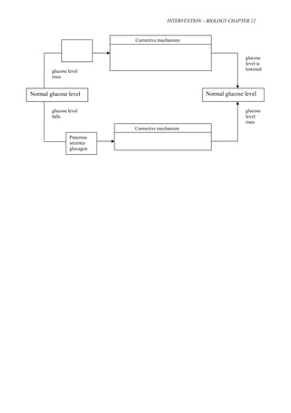 INTERVENTION – BIOLOGY CHAPTER 12 
Corrective mechanism 
Corrective mechanism 
Pancreas 
secretes 
glucagon 
Normal glucose level 
glucose level 
rises 
glucose level 
falls 
glucose 
level is 
lowered 
glucose 
level 
rises 
Normal glucose level 
