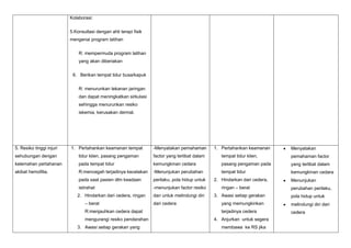 Kolaborasi:
5.Konsultasi dengan ahli terapi fisik
mengenai program latihan
R: mempermuda program latihan
yang akan diberiakan
6. Berikan tempat tidur busa/kapuk
R: menurunkan tekanan jaringan
dan dapat meningkatkan sirkulasi
sehingga menurunkan resiko
iskemia, kerusakan dermal.

5. Resiko tinggi injuri

1. Pertahankan keamanan tempat

-Menyatakan pemahaman

1. Pertahankan keamanan

Menyatakan

sehubungan dengan

tidur klien, pasang pengaman

factor yang terlibat dalam

tempat tidur klien,

pemahaman factor

kelemahan pertahanan

pada tempat tidur

kemungkinan cedara

pasang pengaman pada

yang terlibat dalam

akibat hemofilia.

R:mencegah terjadinya kecelakan

-Menunjukan perubahan

tempat tidur

kemungkinan cedara

pada saat pasien dlm keadaan

perilaku, pola hidup untuk

istirahat

-menunjukan factor resiko

2. Hindarkan dari cedera, ringan

dan untuk melindungi diri

– berat
R:menjauhkan cedera dapat
mengurangi resiko pendarahan
3. Awasi setiap gerakan yang

dari cedera

2. Hindarkan dari cedera,
ringan – berat
3. Awasi setiap gerakan

Menunjukan
perubahan perilaku,
pola hidup untuk

yang memungkinkan

melindungi diri dari

terjadinya cedera

cedera

4. Anjurkan untuk segera
membawa ke RS jika

 
