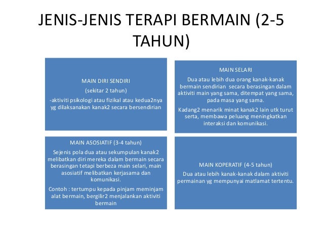 Intervensi Kaunseling Kanak Kanak