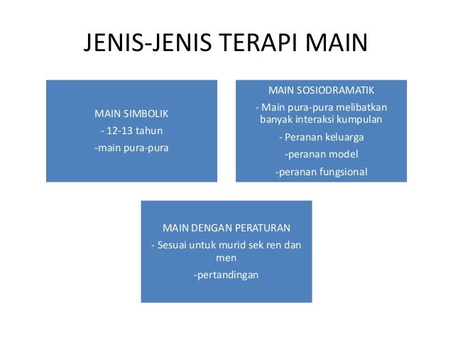 Intervensi kaunseling kanak kanak