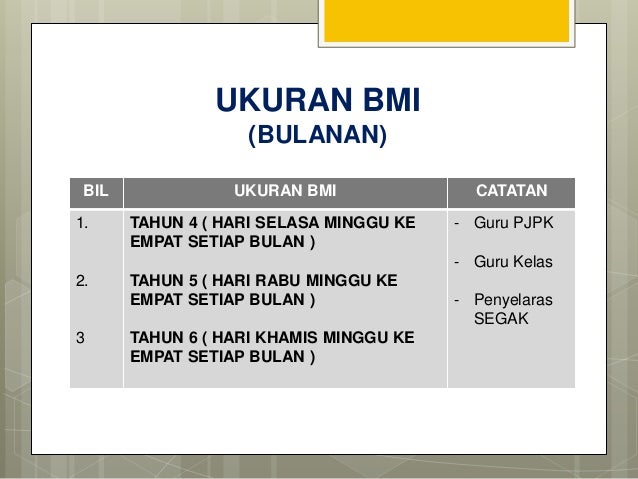 Intervensi Segak Sk Atas Tol K Trg