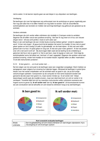 24
niet te weten. In de learner reports gaan we wat dieper in op uitspraken van leerlingen.
Verdieping
De leerlingen zijn over het algemeen erg enthousiast over de workshops en geven regelmatig aan
hier nog wel vaker les in te willen hebben om nog beter te worden. Ook de verschillende
workshopleiders zijn tevreden en melden dat sommige leerlingen erg gefocust zijn geweest op de
activiteit.
Verdere oriëntatie
De leerlingen die zich verder willen oriënteren zijn duidelijk in 2 kampen onder te verdelen:
degenen die dit willen vanuit een positieve ervaring: ‘dan leer ik nog meer en ik hou van nieuwe
dingen leren’; ‘dit was echt perfect, moet er echt vaker zijn’.
Maar er zijn ook leerlingen die een minder leuke ervaring hebben gehad: ‘omdat ik uitgelachen
werd’; ‘ik kan niet zingen’. Al gauw komt bij de laatsten het woord ‘te moeilijk (’ik kan niet zo goed
gitaar spelen en het is lastig’) of zelfs ‘te gemakkelijk’ om de hoek kijken: ‘ik heb niet veel méér
geleerd dan ik al kon. Ik speel gitaar en zing ook. Ik heb een paar noten geleerd’; ‘Ik leer de passen
snel; dit is niet wat ik echt wil’. Bij doorvragen blijkt vaak dat de leerling tot de ontdekking is
gekomen dat hij er niet zo goed in is ‘Het is wel leuk, maar ik begrijp er niets van’. Ook krijgt de
workshopleider soms het etiket van ‘niet leuk’ of ‘saai’ opgeplakt. Degenen die spreken vanuit een
positieve ervaring, vinden het moeilijk om te moeten kiezen: eigenlijk willen ze alles ‘meemaken’:
‘ik wil alle instrumenten proberen’.
5.2.3. Ik ben goed in…. en ik wil verder met ….
Na het volgen van de carrousel is de leerlingen weer een vragenlijst voorgelegd. Hierin hebben ze
aangegeven waar volgens hun ervaring hun talenten liggen. Alhoewel de leerlingen in grote lijnen
kiezen voor het verder ontwikkelen van de activiteit waar ze goed in zijn, zie je toch enige
verschuivingen optreden. Componeren op de computer en met name keyboard worden wel
genoemd als iets waar men goed in is, maar scoren minder op: ‘ik wil verder met’. Gitaar
daarentegen wordt vaak als moeilijk ervaren, maar een deel kiest toch om zich er verder in te
verdiepen. Tenslotte blijkt het zich op meerdere instrumenten willen oriënteren eveneens een
hogere score te geven bij ‘ik wil verder met’ dan bij ‘ik ben goed in’. Uit bovenstaande kunnen
we ook concluderen dat de behoefte om zich breed te oriënteren hoog is bij veel leerlingen.
Kort overzicht evaluatie leerlingen
Brede
oriëntatie
Een brugklasleerling wil zich breed oriënteren en veel dingen uitproberen; hij is
nieuwsgierig en wil ervaringen opdoen
41
11
23 10
25
Ik wil verder met:
Componeren
Keyboard
Gitaar
Zingen
meerdere
58
26
18
10
17
Ik ben goed in:
Componeren
Keyboard
Gitaar
Zingen
meerdere
 
