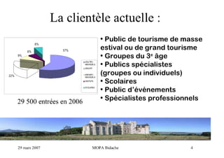 Intervention Abbadia