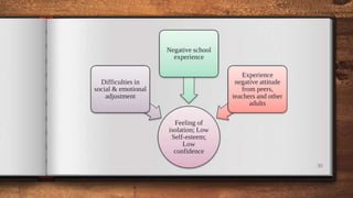 30
Feeling of
isolation; Low
Self-esteem;
Low
confidence
Difficulties in
social & emotional
adjustment
Negative school
experience
Experience
negative attitude
from peers,
teachers and other
adults
 