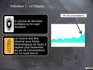 This work is licensed under a Creative Commons Attribution-NonCommercial 4.0 International License. @Médhi
16
le volume de données
publiées sur le sujet
monitoré
Le volume doit être
observé sous forme
chronologique de façon à
repérer plus facilement
les pic de conversations
sur un sujet donné.
Indicateur 1 - Le Volume
Pic de conversations
 
