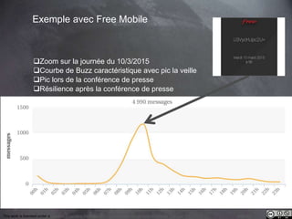 This work is licensed under a Creative Commons Attribution-NonCommercial 4.0 International License. @Médhi
18
Exemple avec Free Mobile
Zoom sur la journée du 10/3/2015
Courbe de Buzz caractéristique avec pic la veille
Pic lors de la conférence de presse
Résilience après la conférence de presse
 