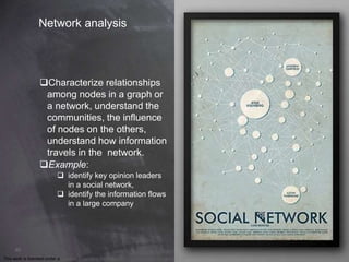 This work is licensed under a Creative Commons Attribution-NonCommercial 4.0 International License. @Médhi
40
Network analysis
Characterize relationships
among nodes in a graph or
a network, understand the
communities, the influence
of nodes on the others,
understand how information
travels in the network.
Example:
 identify key opinion leaders
in a social network,
 identify the information flows
in a large company
 