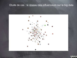 This work is licensed under a Creative Commons Attribution-NonCommercial 4.0 International License. @Médhi
50
Quel est le réseau d’influence de Vijay ?
Qui est ce que Vijay influence ?
source http://www.traackr.com/
 