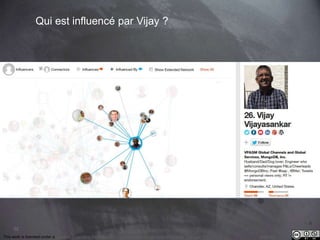 This work is licensed under a Creative Commons Attribution-NonCommercial 4.0 International License. @Médhi
52
Demonstration
http://www.traackr.com/
 