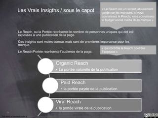 This work is licensed under a Creative Commons Attribution-NonCommercial 4.0 International License. @Médhi
64
Exemple d’Insights
Achat d’audience
Reach de la publication
Reach moyen par type de
publication
 